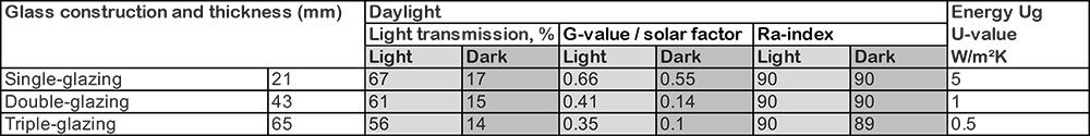 how does smart glass work